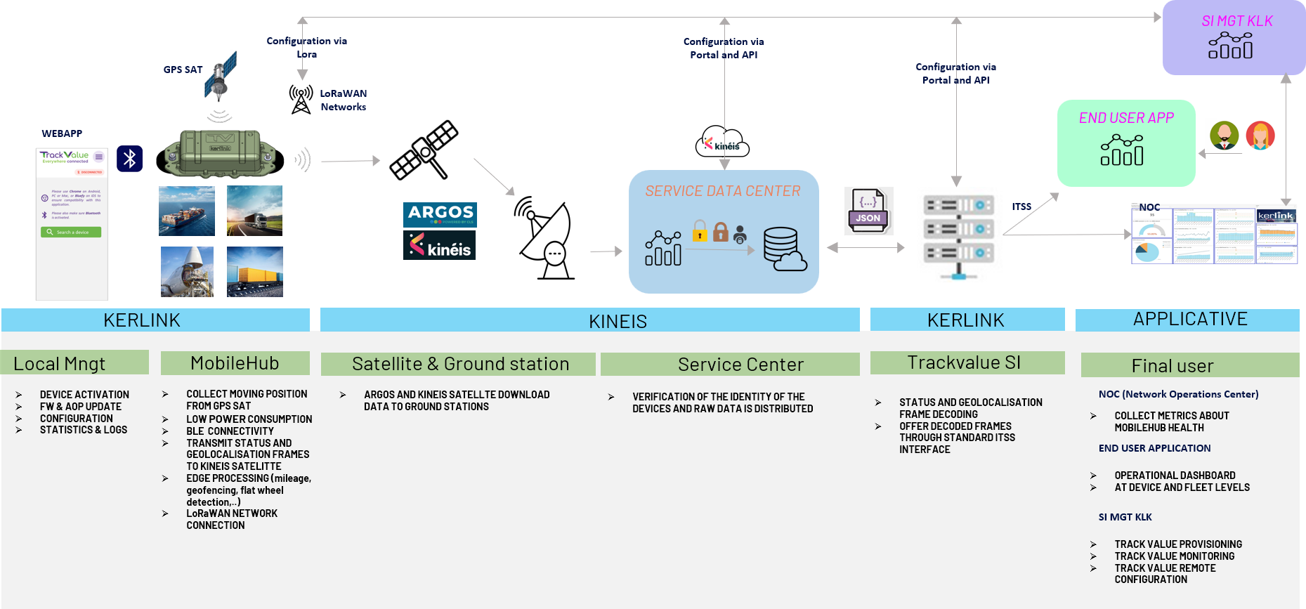 20260827_trackvalue_workflow.png